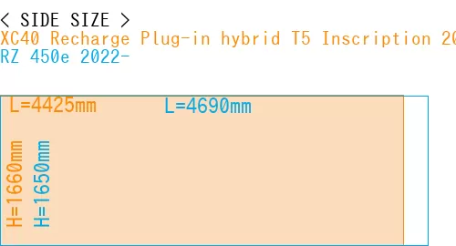 #XC40 Recharge Plug-in hybrid T5 Inscription 2018- + RZ 450e 2022-